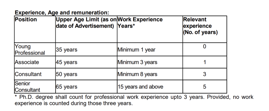 Department of Commerce proposes to engage Independent Consultants purely on contractual basis at different positions as per DoC’s Guidelines dated 21.11.2025 on this matter.